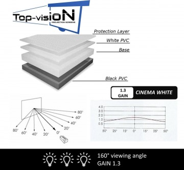 Top-Vision Projectiescherm kopen